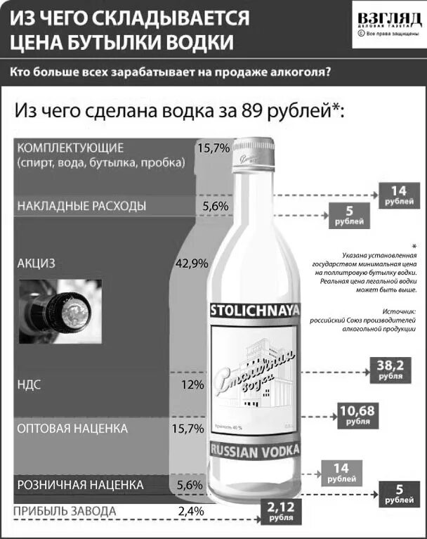 Сколько рублей в одной бутылке