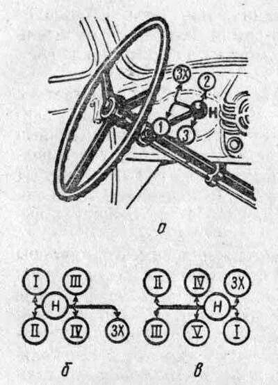 Передачи на зил 130. КПП ЗИЛ 130 переключения скоростей. КПП ЗИЛ 130 схема переключения. Схема коробки передач ЗИЛ 131. Схема переключения передач ЗИЛ 131.