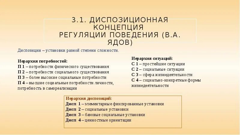 Теория общественного поведения. Ядов диспозиционная концепция личности. Диспозиционная концепция регуляции социального поведения. Диспозиционная концепция регуляции социального поведения в.а.Ядова. Иерархическая структура диспозиций личности.