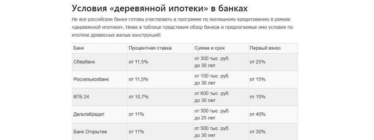 Кредит сбербанка условия 2023. Процентная ставка по ипотеке в Германии 2021. Ставка ипотечного кредитования в Японии. Как получить низкий процент по ипотеке 2021. Ипотека в Чехии: особенности, условия, ставки.