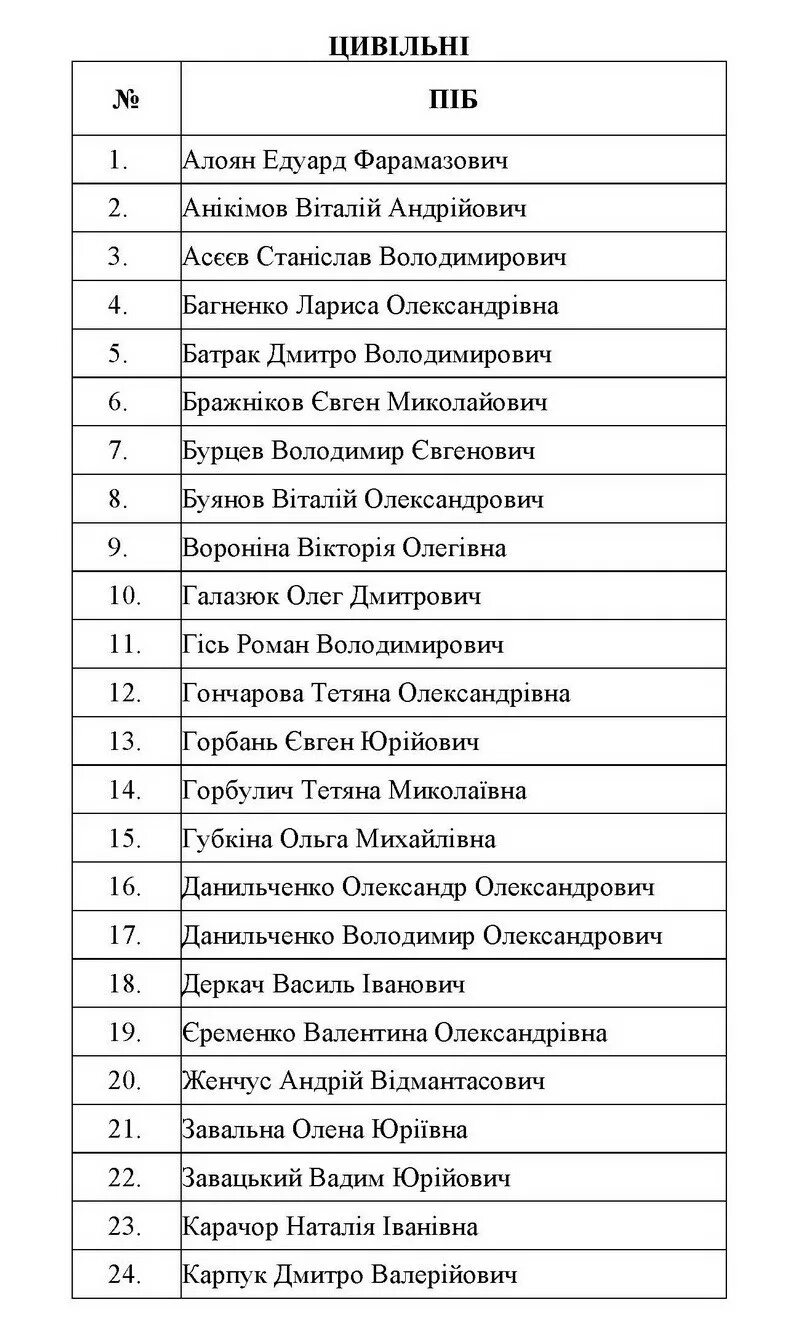 Список освобожденных. Списки пленных украинцев. Список фамилий. Фамилии освобожденных пленных на Украине.