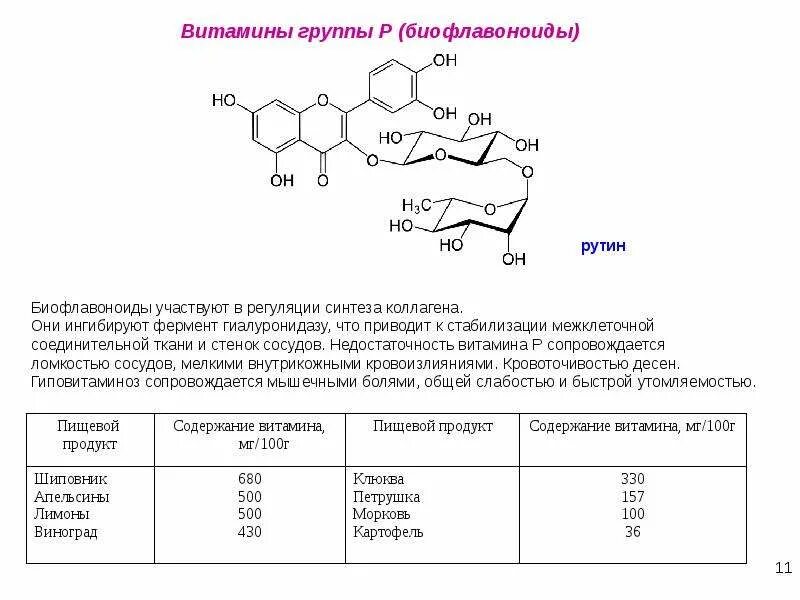 Витамин участвующий в синтезе коллагена. Роль витамина c в синтезе коллагена. Витамин р формула биохимия. Химическая структура витамина р рутин. Синтез коллагена биохимия витамин с.