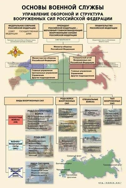 Структура Министерства обороны РФ схема 2020. Организационная структура Министерства обороны РФ. Структура Вооруженных сил РФ 2023. Структура Вооруженных сил РФ схема. Боевой состав организация