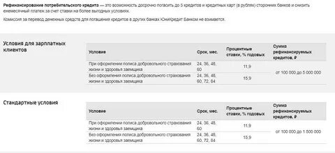 Потребительский кредит как гасить