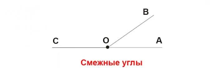 Смежные линии. Смежные углы. Изображение смежных углов. Смежные углы картинки. Смежные углы углы.