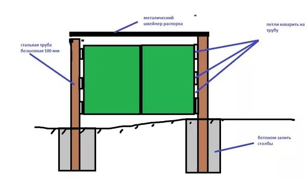 Гуляют ворота. Усилить столбы под ворота. Усилить столбы для ворот. Обвязка столба ворота. Способы усиления ворот.
