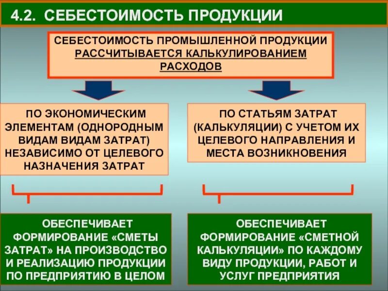 Себестоимость промышленной продукции. Себестоимость продукции предприятия. Себестоимость продукции это. Виды себестоимости производственная. Производство и калькулирования себестоимости продукции