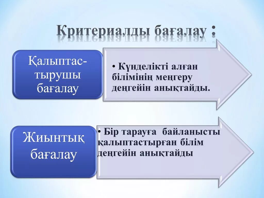 Білім жетістіктерін. Критериалды бағалау дегеніміз не. Критериалды бағалау тиімділігі мазмұны. Презентация. Бағалаудың түрлері презентация. Ба5алау критер3.