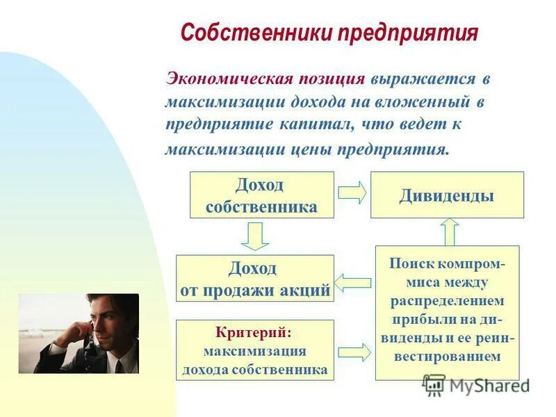 Порядок формирования прибыли. Задачи фирмы. Прибыль порядок формирования. Виды прибыли. Доход собственника предприятия.