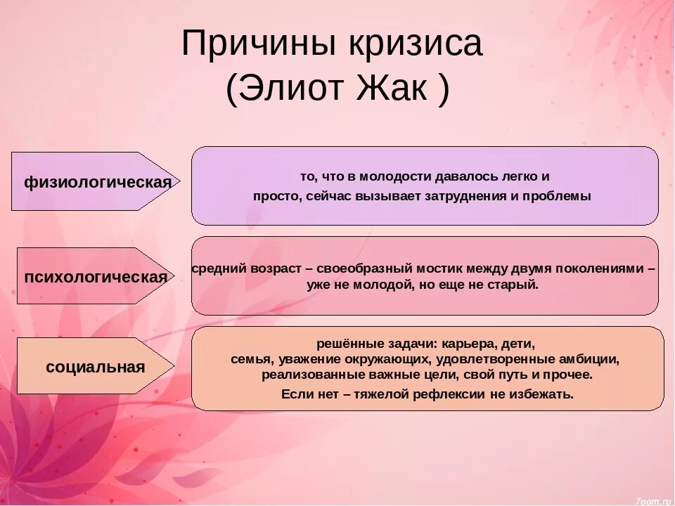 Кризис возраста у мужчин после. Кризис среднего возраста причины. Кризис 30 лет. Кризис 30 лет у мужчин. Кризис среднего возраста у женщин.