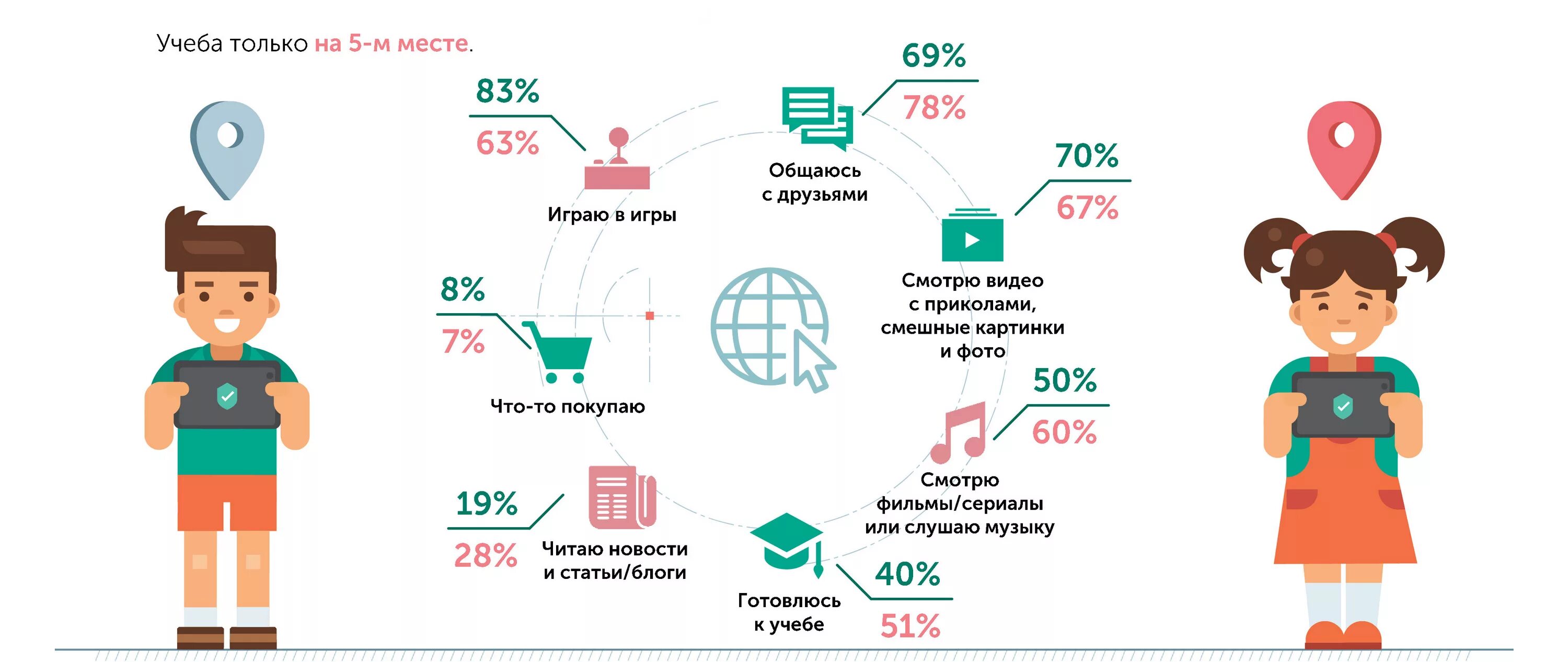 Со скольки лет можно брать телефон