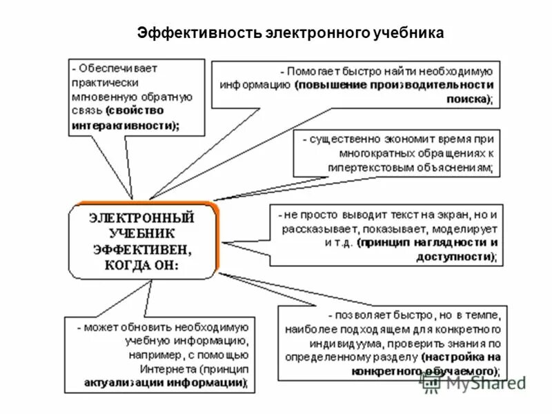 эстетические требования к учебнику. технология создания учебника. программные средства создания электронных учебников. структура учебника в педагогике. технология создания учебника.