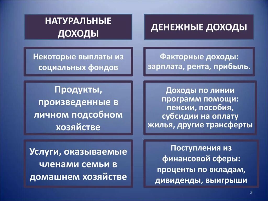 Денежные поступления в общий