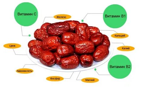 Сколько в финиках сахара сушеных с косточкой