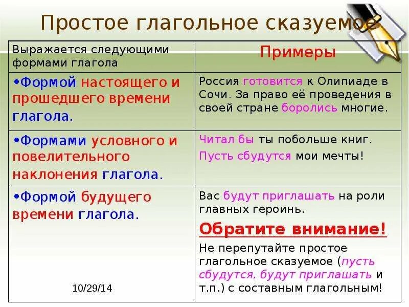 Чтение стало привилегией грамматическая. Грамматика разделы грамматики. Чтение стало привилегией грамматическая. Чтение стало привилегией грамматическая. Чтение стало привилегией грамматическая.
