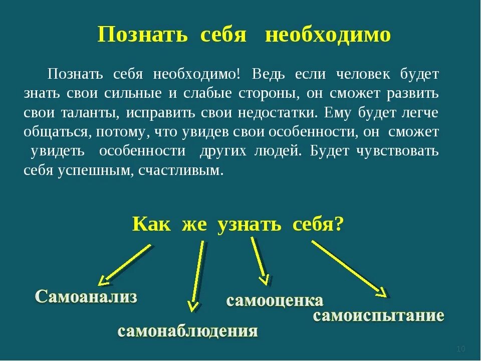 Постижение человеком самого себя. Познание самого себя. Познай самого себя. Правила познания самого себя. Как познать самого себя.