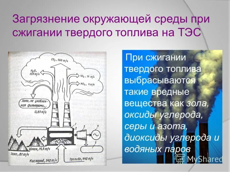 Загрязняющие вещества углеводороды
