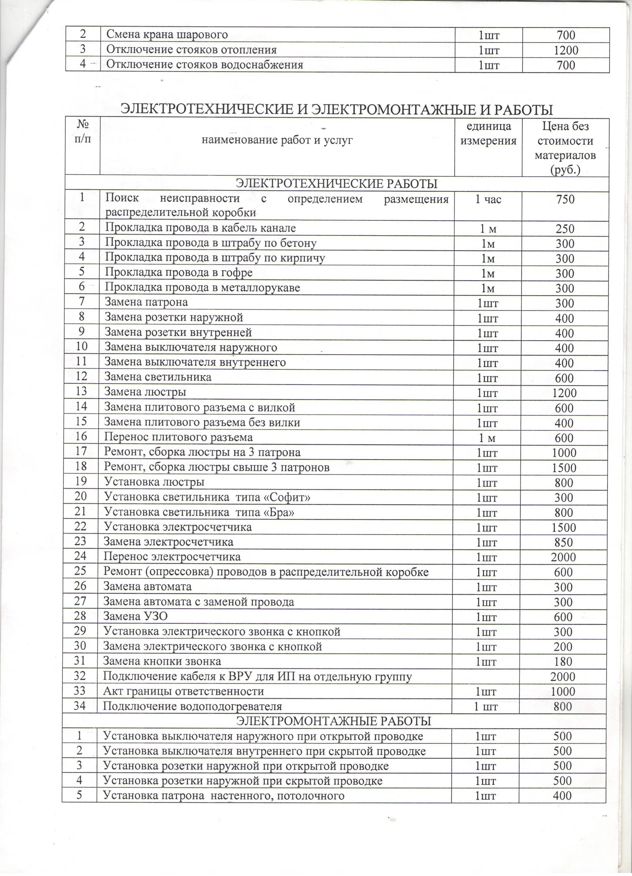 Прейскурант цен на ремонтные работы. Расценки на монтаж щитового электрооборудования. Расценки на электромонтажные. Расценки на работы. Прейскурант электромонтажных работ в квартире.