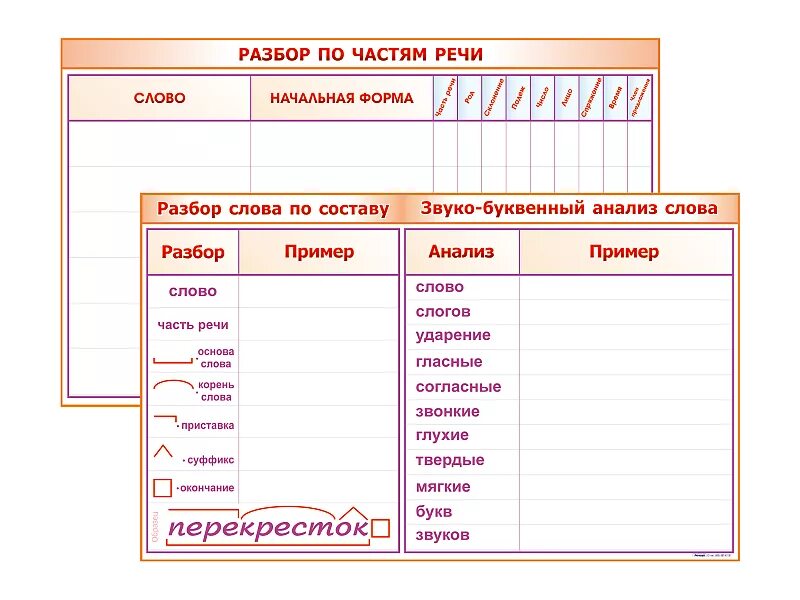 Обед звуко. Разбор слова по частям речи. Разобрать слово часть по частям речи. Разбор слова по речи. Разбор слова речь.