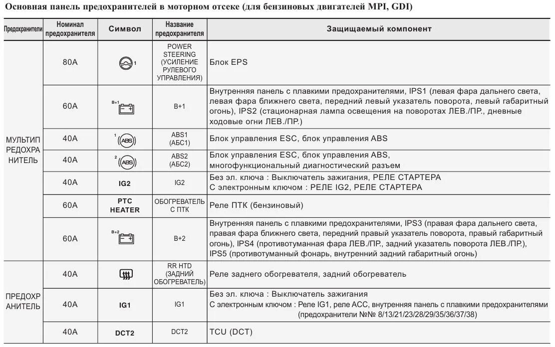 Предохранитель передних противотуманных фар. Киа СИД 2011 предохранители расположение. Kia Ceed 2009 блок предохранителей. Блок предохранителей Kia Ceed 2008. Киа СИД 2013 расположение предохранителей.