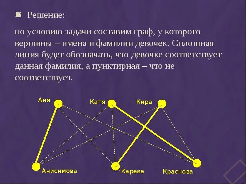 Есть ли в графе изолированная вершина. Вершины графа. Решение задач с помощью графов. Соответствующие вершины графа. Решение логических задач с помощью графов.