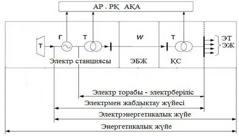 Үйде жасалған электросекс стимуляторының схемалық диаграммасы
