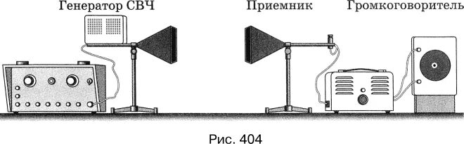 Микроволновые приемники. Д405 волномер осциллограф. Приемник свч. Свч приемник. Приемный модуль 250ггц волна 1.