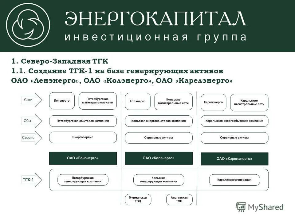 Мобильное приложение тгк-14 картинки. Тгк-1 акции. Тгк-1 личный кабинет спб. Мобильное приложение тгк 1. Форум по акциям тгк-1.
