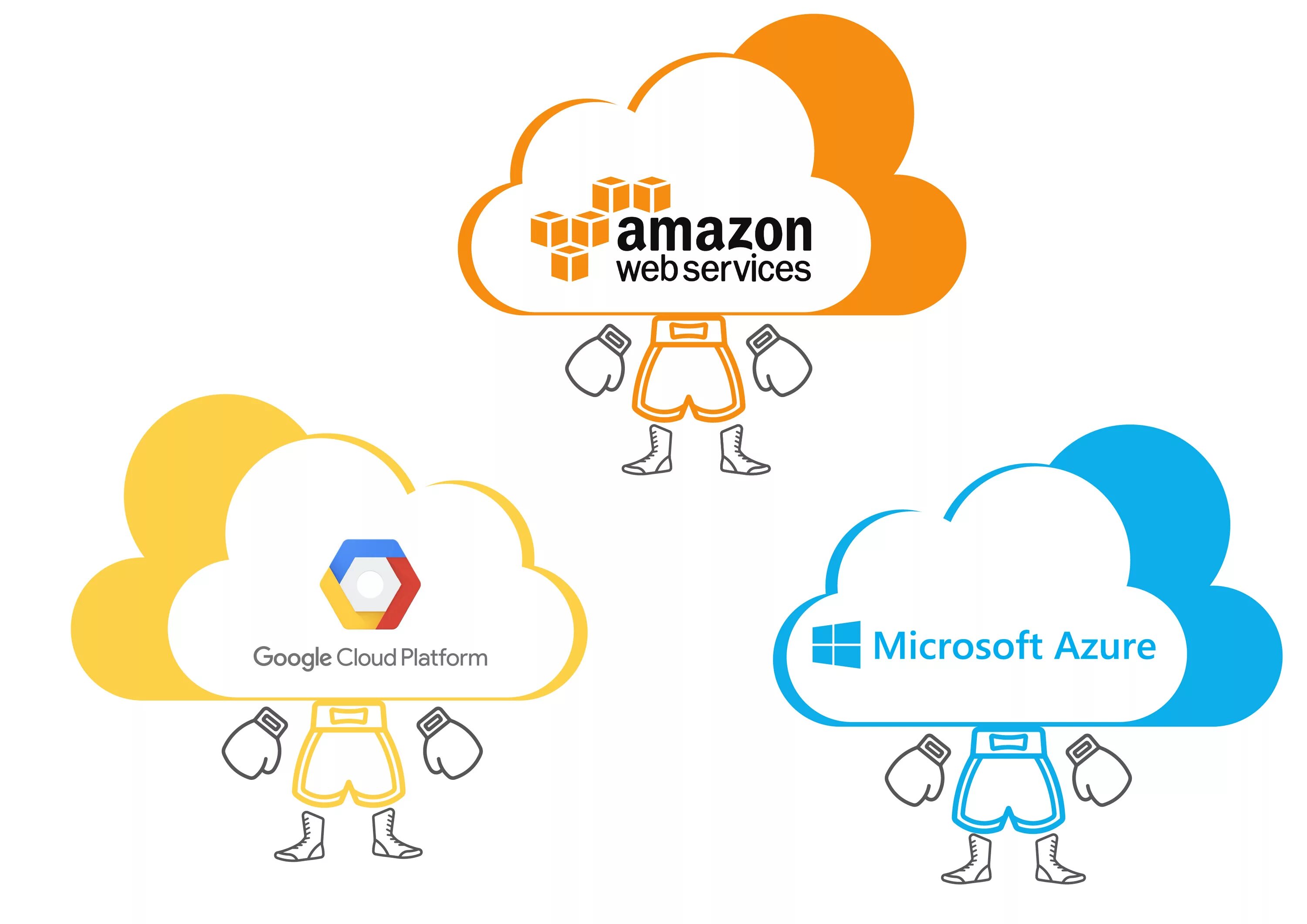 Облачные сервисы microsoft amazon и google. Облачные вычисления. Облачные сервисы Microsoft. Облачный сервис Amazon web services.. Облачные технологии гугл.