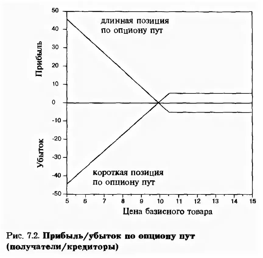 Валютная позиция банка. Длинная и короткая валютная позиция. Длинная и короткая позиция на бирже. Короткая и длинная позиция. Длиннее короче.