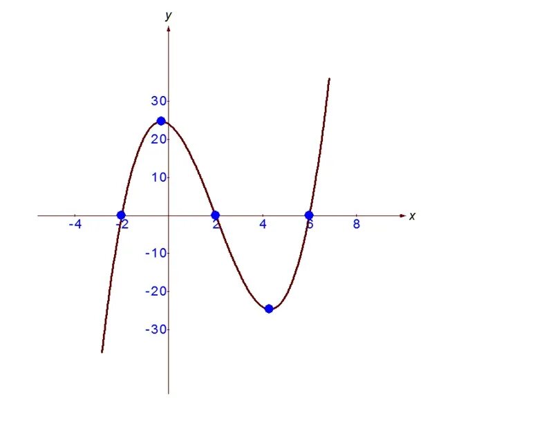 Постройте график функции где у f x. Y F X 2 график функции. Y= модуль x2-4x+3. График функции x2+y2=r. Y x2 6x 3 график функции.