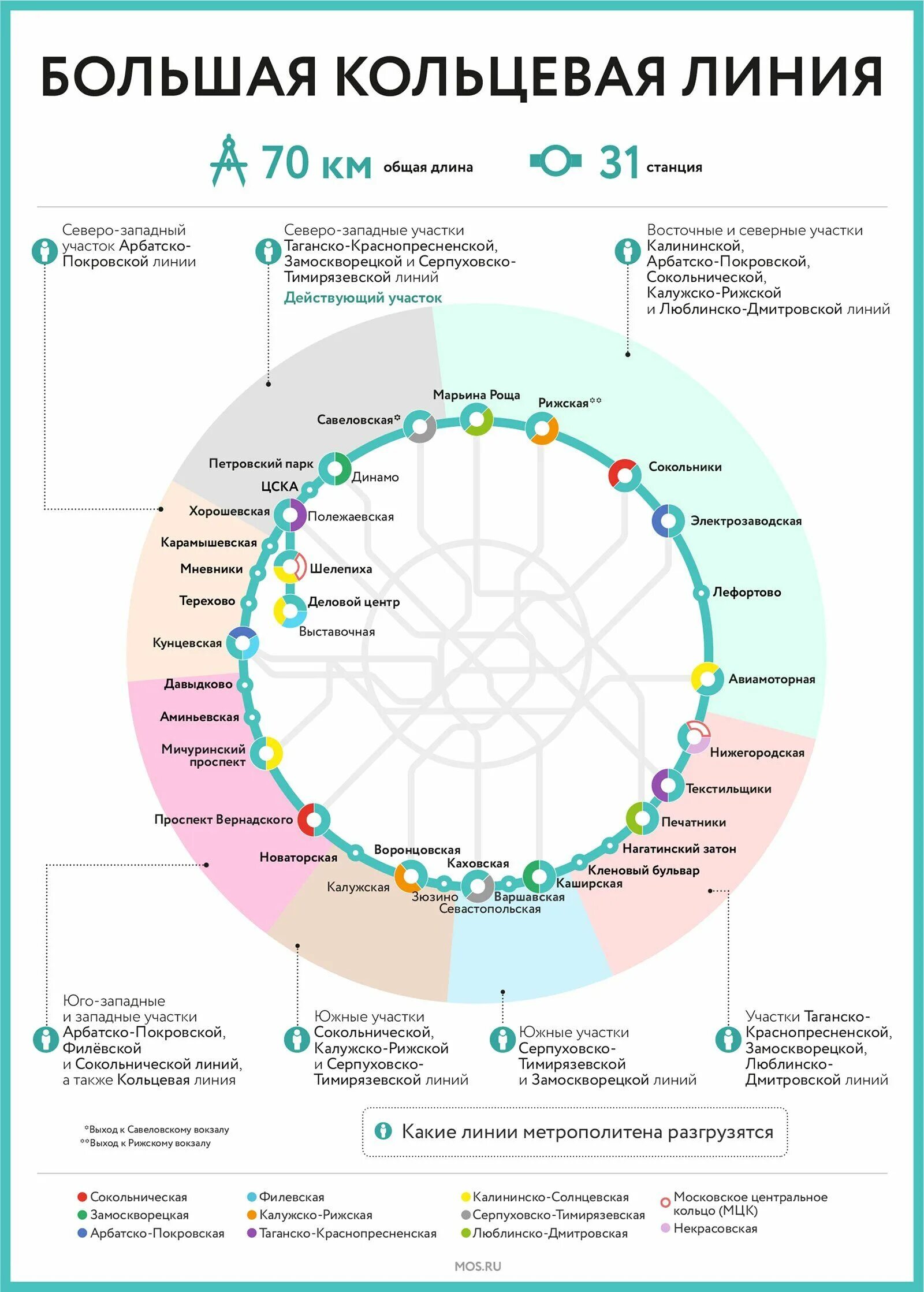 Схема БКЛ метро в Москве со станциями. Схема большой кольцевой линии метро Москвы. Большая Кольцевая линия метро Москвы схема 2022. Большой кольцевой линии (БКЛ) Московского метрополитена. Как менялось метро