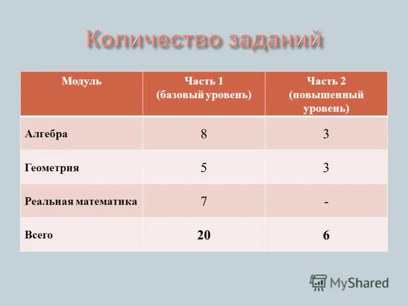 20 по модулю 3