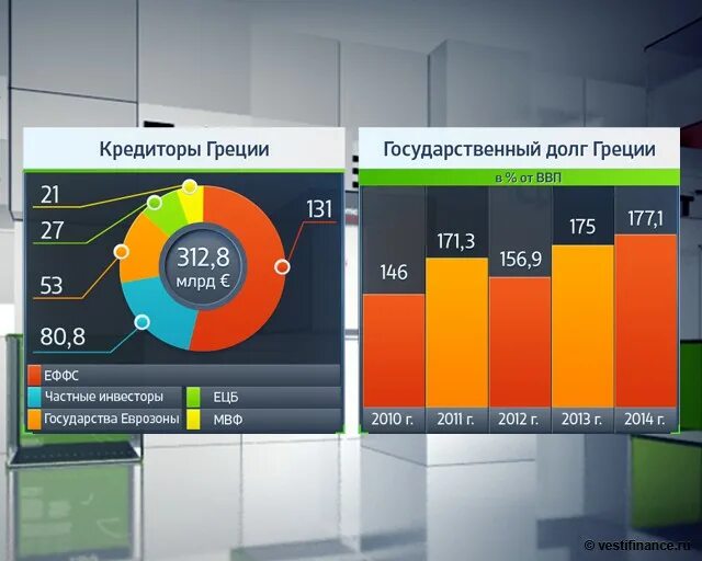 Долгов греции