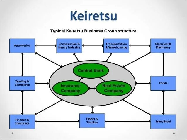 Group structure