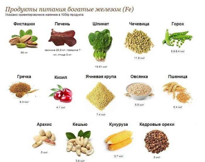 Продукты для гемоглобина в крови у мужчин. Еда которая повышает тромбоциты в крови. Продукты для поднятия уровня ферритина и железа. Продукты для повышения тромбоцитов. Питание для повышения лейкоцитов.