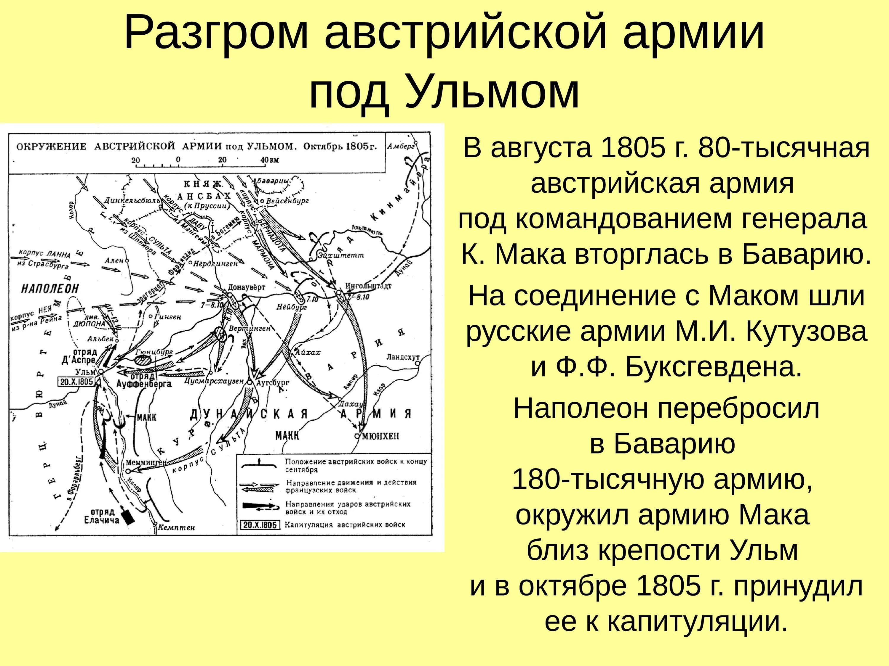 Окружение русских войск. Сражение под Ульмом. Битва под Ульмом карта. Битва при Ульме 1805. Сражение под Ульмом 1805.