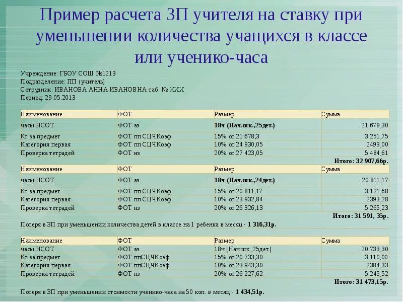 Учитель 18 часов в неделю. Ставка учителя начальных классов. Ставка учителя в школе. Ставка учителя часов в неделю. Ставка педагога в школе.