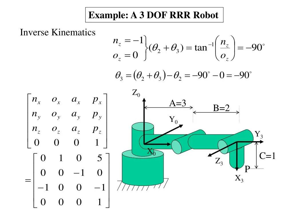 Modern robotics course 2 robot kinematics. Inverse kinematic. robot forward kinematics. inverse kinematics for rrr robot. blockbench inverse kinematics.