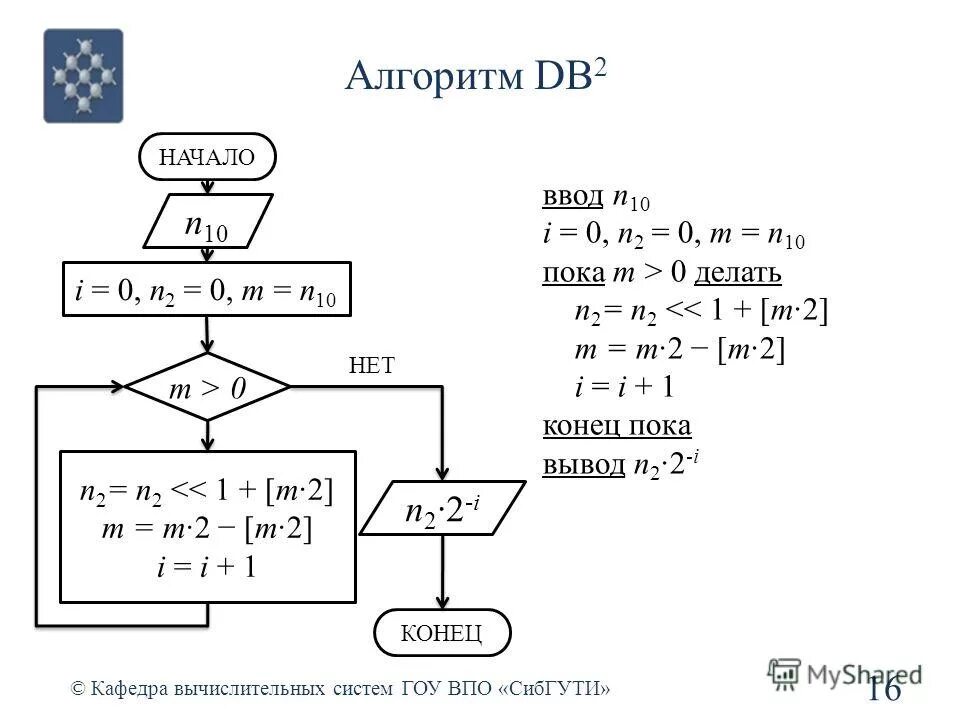 Линейный алгоритм задачи. Алгоритм это в информатике. Алый. Что выведет алгоритм. Алгоритм видеокарты.