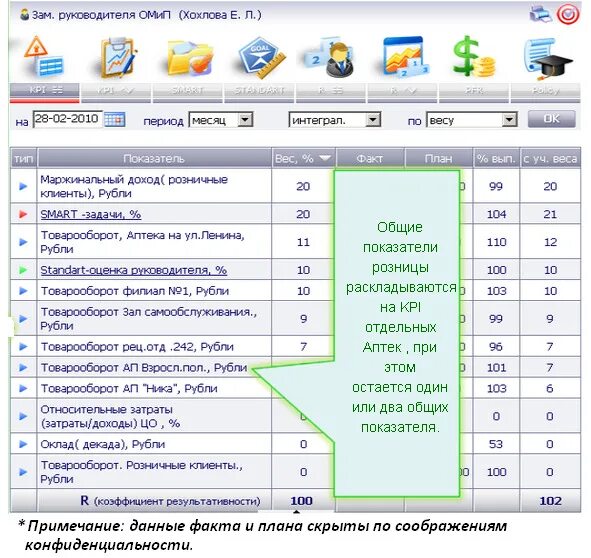 Kpi в торговле. Матрица KPI. Матрица КПЭ. КПЭ для помощника руководителя. KPI для помощника.