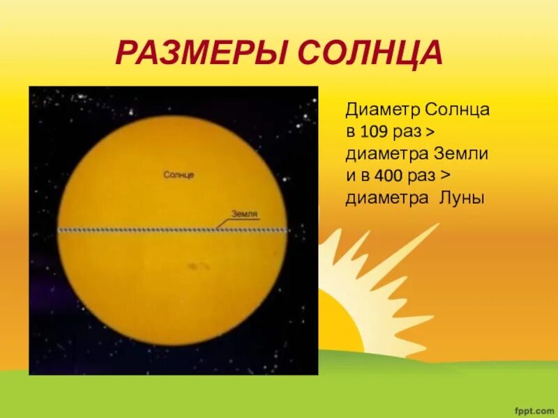 Диаметр солнца составляет земли. Диаметр солнца. Диаметр солнца и земли. Диаметр солнца в км. Линейный диаметр солнца.