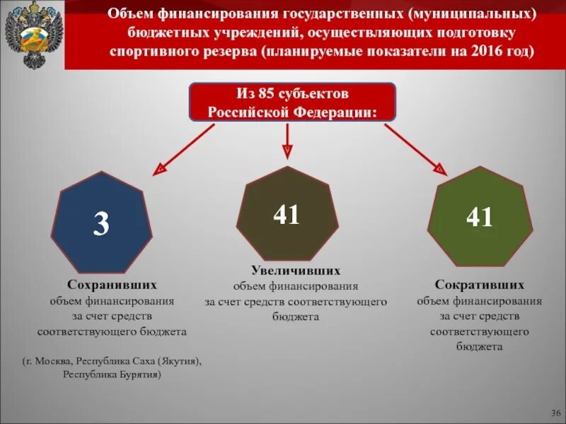 Направления государственного финансирования. Направления гос финансирования. Финансирование оборонного заказа. Государственной политики модернизации. Государственный оборонный заказ.