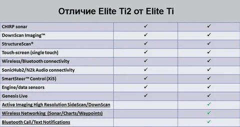 9 ти 2