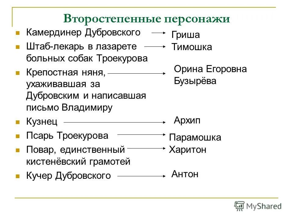 Главные и второстепенные герои произведения. Второстепенные герои Дубровского. Второстепенные герои Дубровский Пушкина. Камердинер Дубровского. Персоонажииз Дубровского.