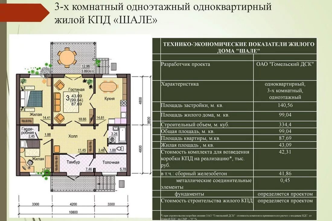 Соответствие жилого помещения требованиям. Как посчитать жилую площадь здания. Общая площадь жилого здания. Площадь застройки жилого здания. Общая площадь застройки это.