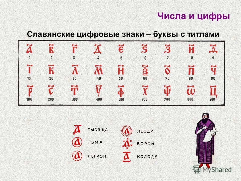 цифры древних цивилизаций