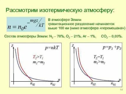 Изотермический воздух