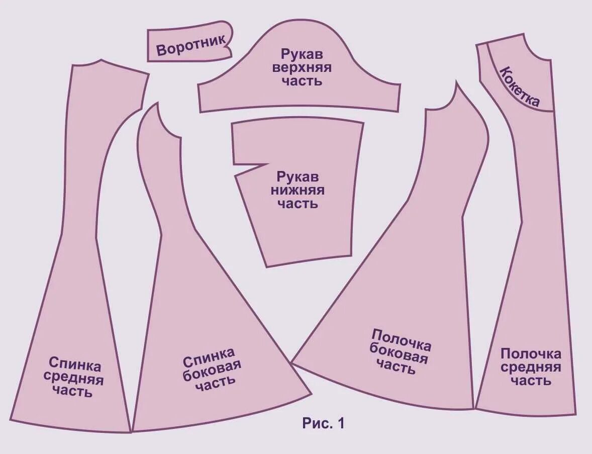 Раскрой платья для куклы. Раскройка одежды для кукол. Лекало платья для куклы. Выкройка платья. Как называлась одежда сшитая своими руками