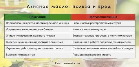 Вред льняного масла для организма женщин